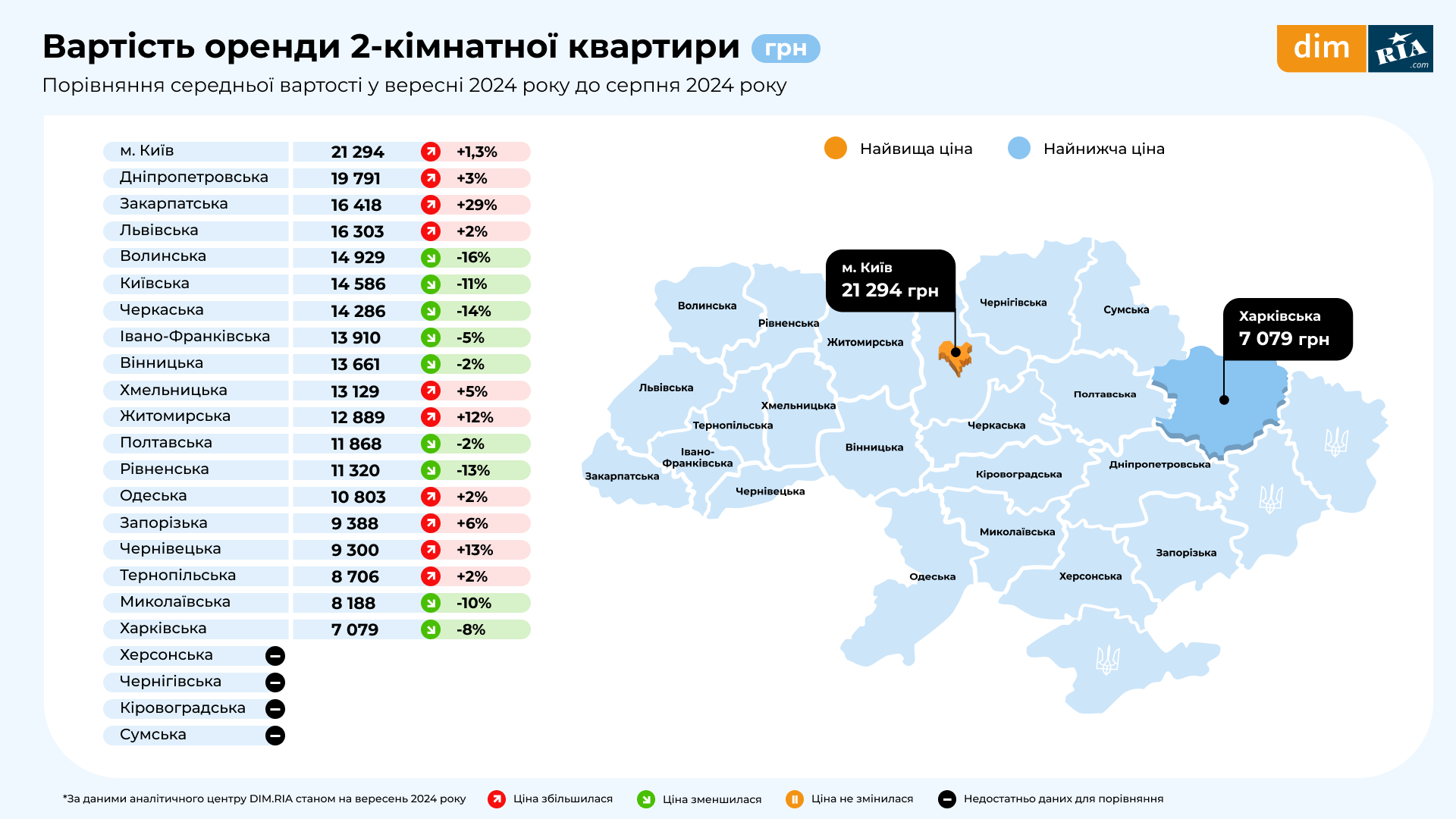 Зміни на ринку нерухомості у вересні: оренда житла в Івано-Франківській та в інших областях