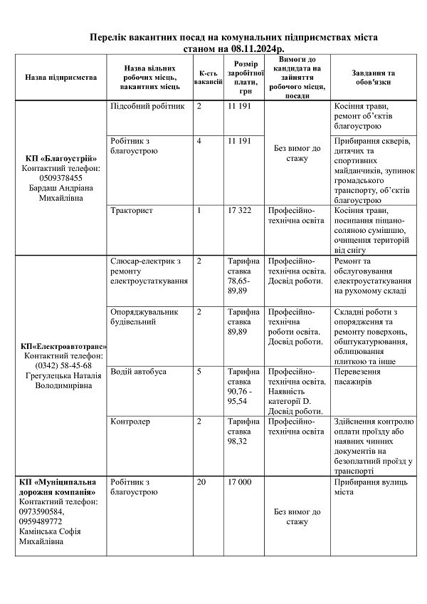 На комунальних підприємствах Івано-Франківська пропонують роботу: скільки платять