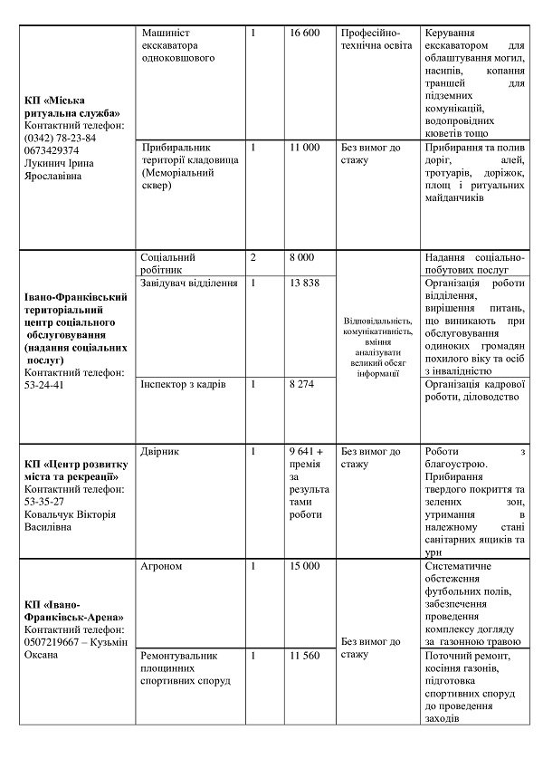 На комунальних підприємствах Івано-Франківська пропонують роботу: скільки платять