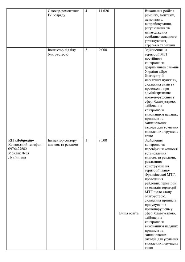 На комунальних підприємствах Івано-Франківська пропонують роботу: скільки платять