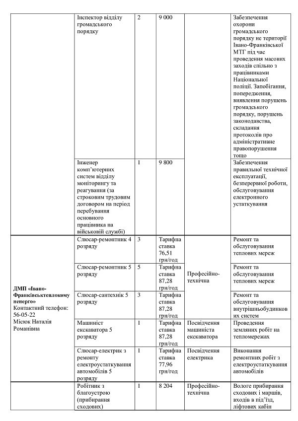 На комунальних підприємствах Івано-Франківська пропонують роботу: скільки платять