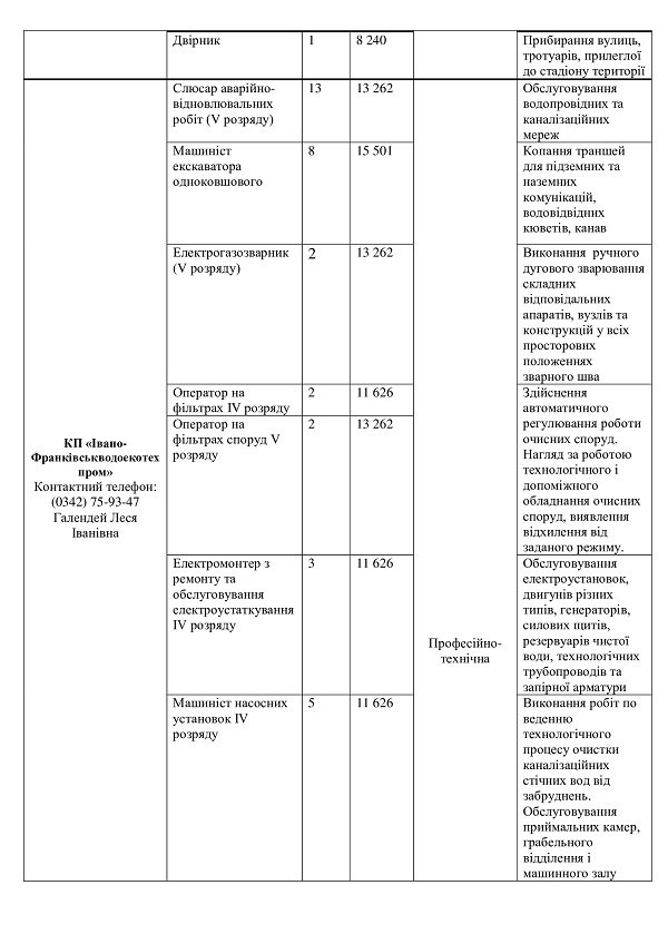 На комунальних підприємствах Івано-Франківська пропонують роботу: скільки платять