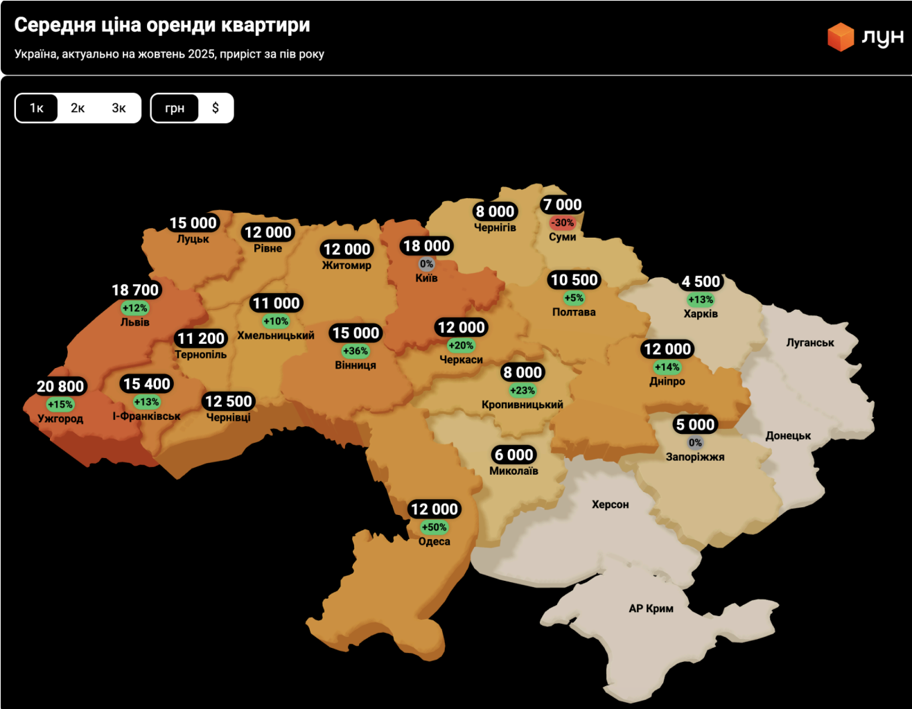 Середня ціна оренди квартири в Україні