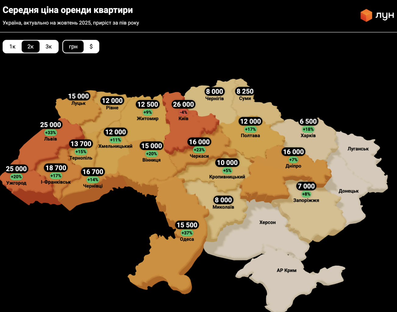 Середня ціна за двокімнатну квартиру на ринку оренди