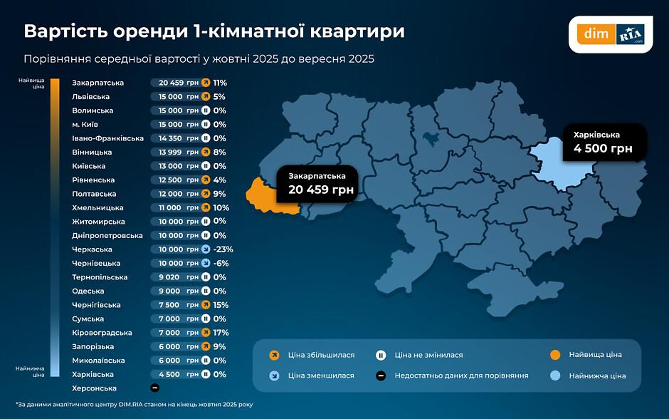 Ціни на ринку оренди