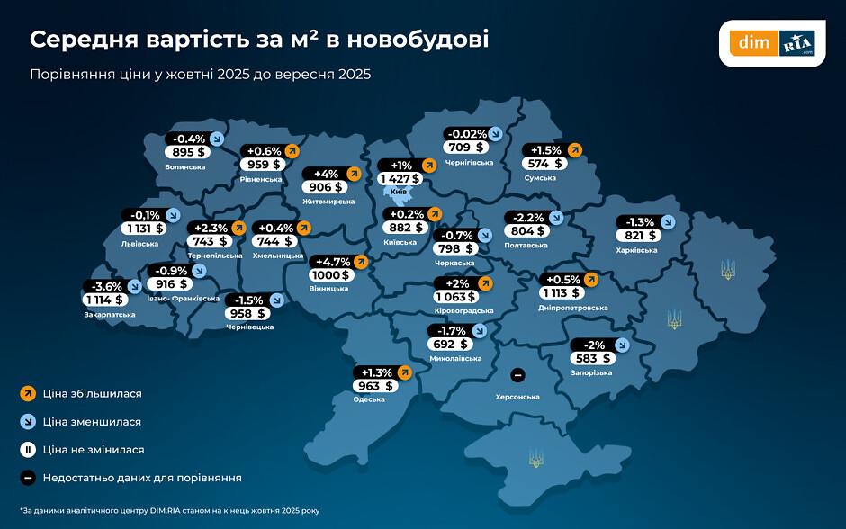 Ціни на житло в новобудовах