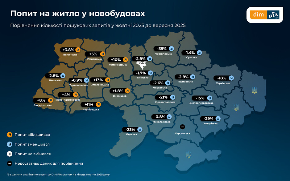 Попит на житло