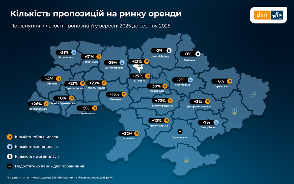 пропозиція житла для оренди