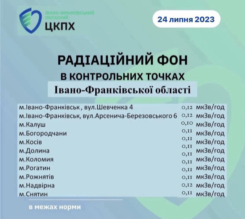 На Прикарпатті виміряли радіаційний фон