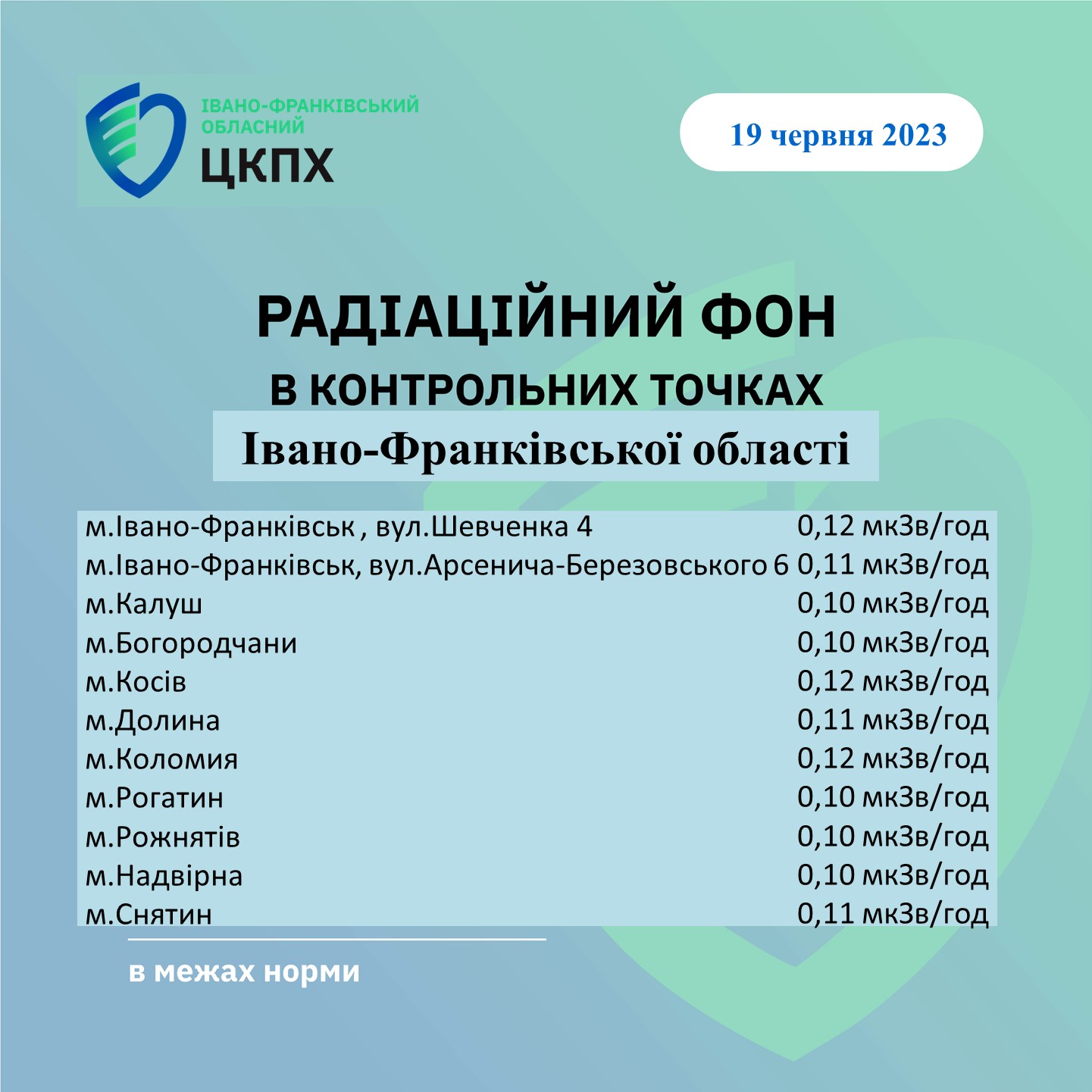 На Прикарпатті виміряли радіаційний фон