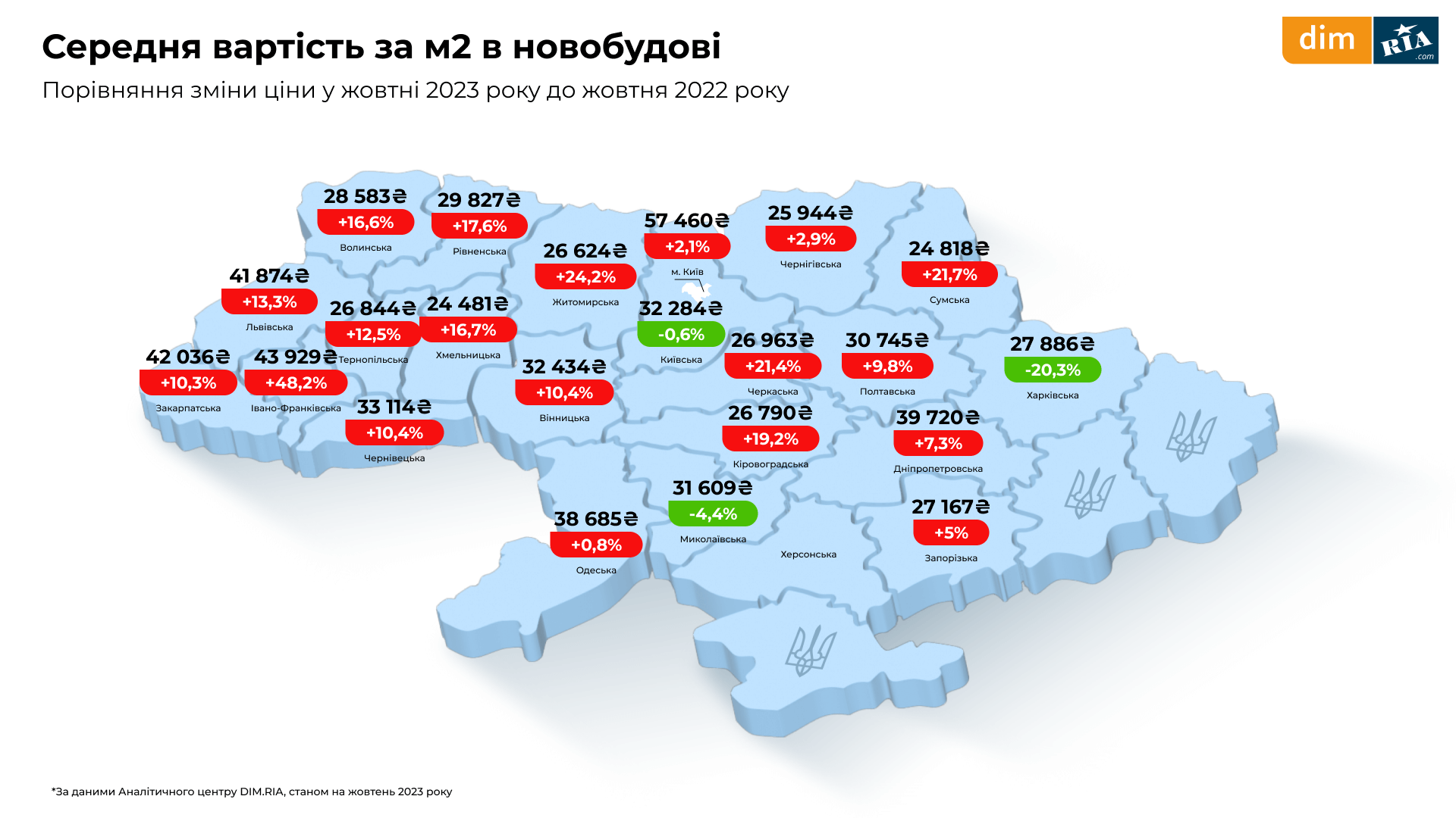 На Франківщині найбільше зросла ціна по Україні: ситуація на первинному ринку нерухомості